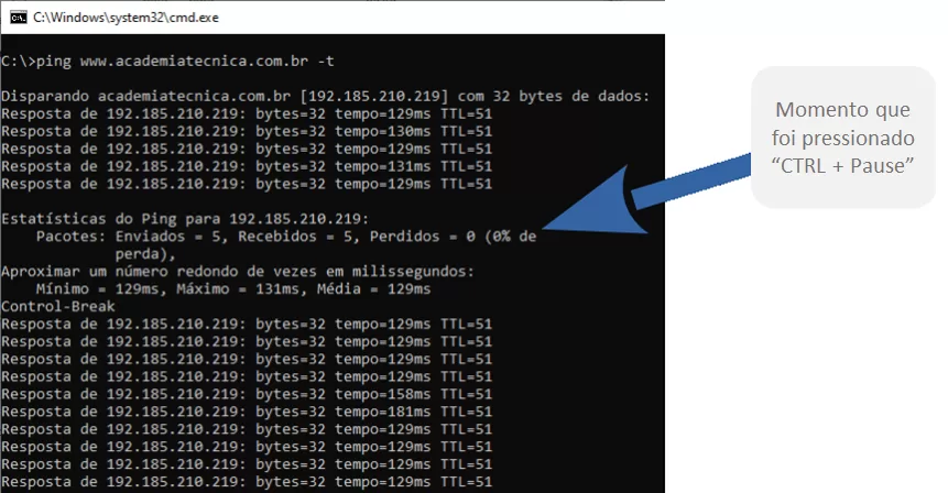 Exemplo da execução do Comando Ping-T