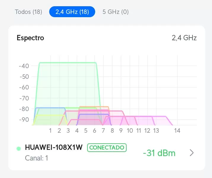 Análise de canais Wi-Fi no WiFiman