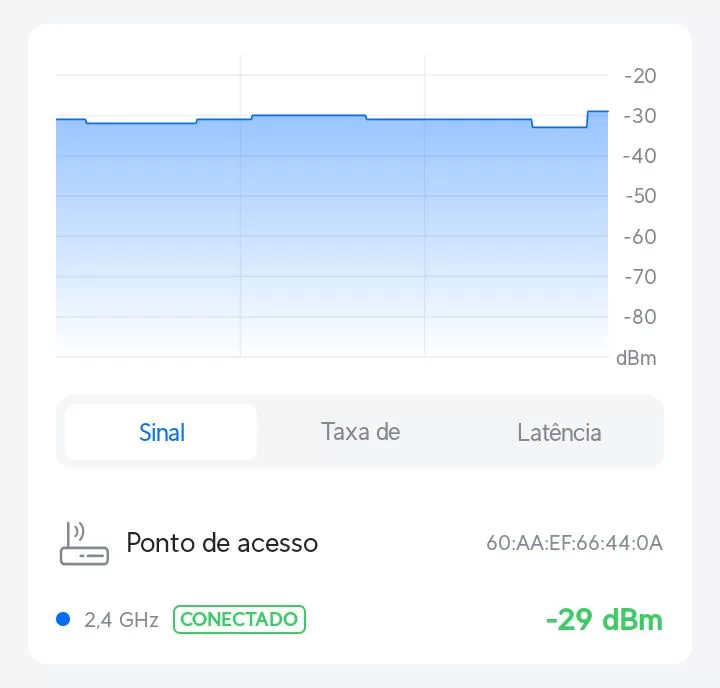 Análise de sinal Wi-Fi pelo WiFiman