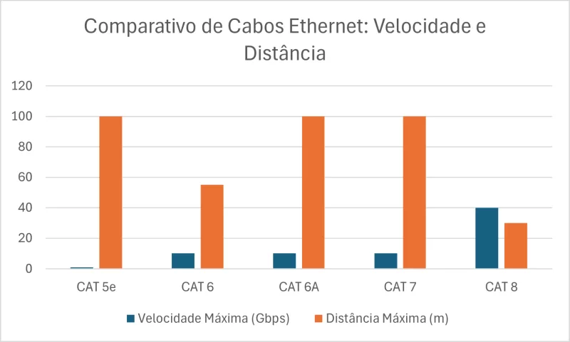 06_comparativo_categorias_ethernet