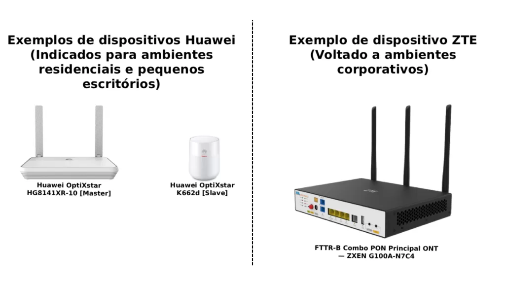 Exemplo de Dispositivos FTTG Huawei e ZTE