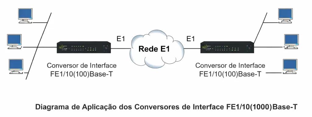 Diagrama de aplicação de conversores FE1_10Base-T