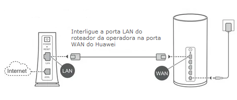 Conexões Huawei Wi-Fi Mesh WS5800